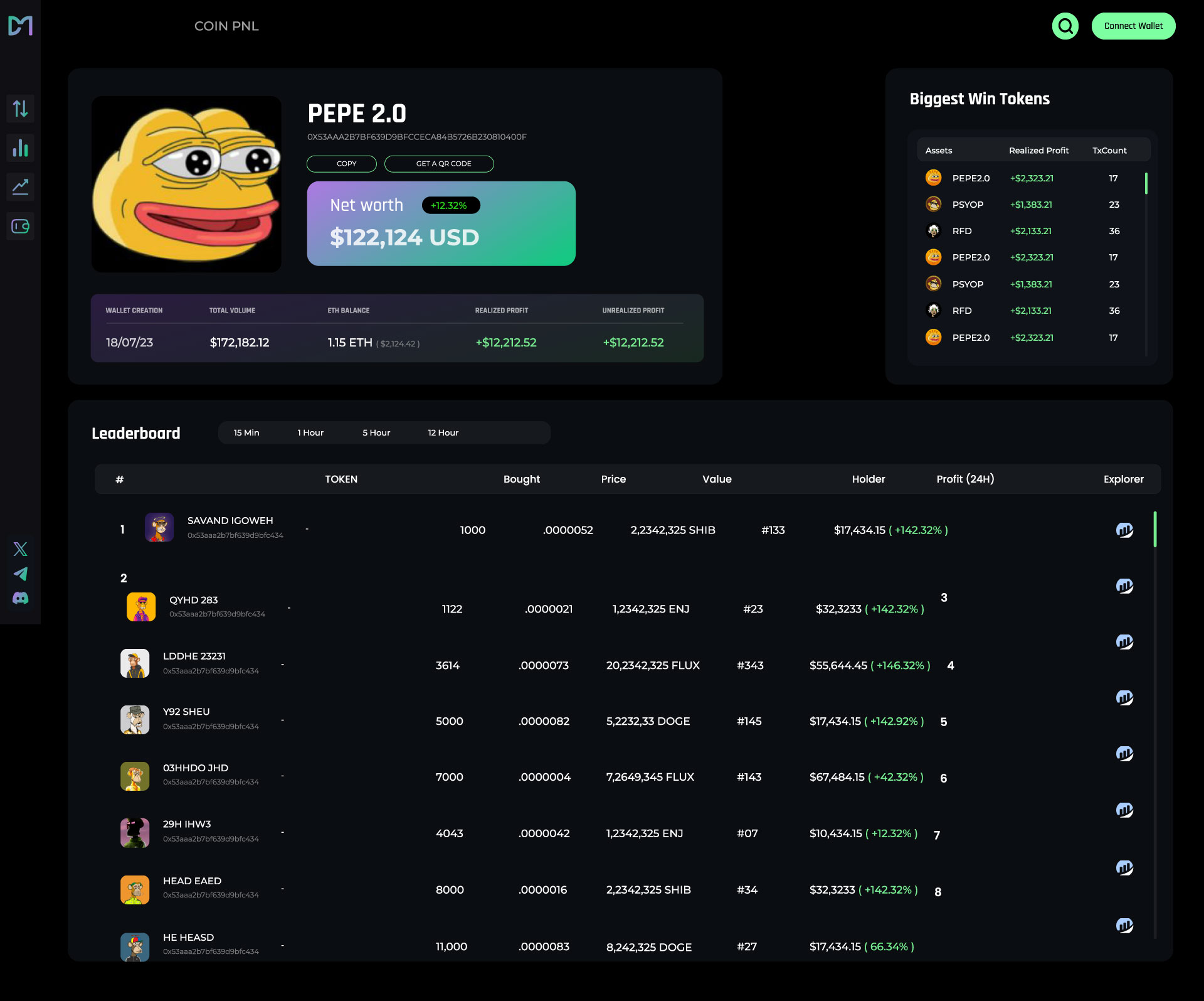 PnL Leaderboard
