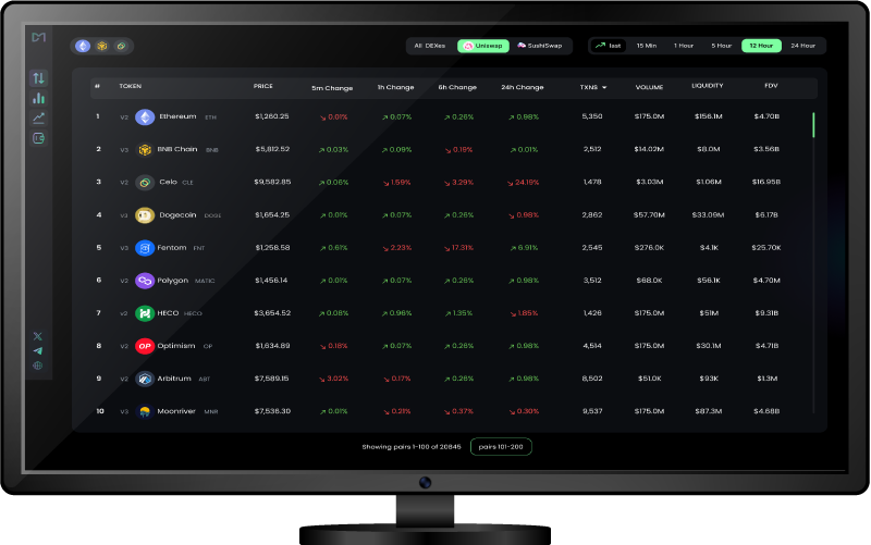 DEX MarketCap Dashboard